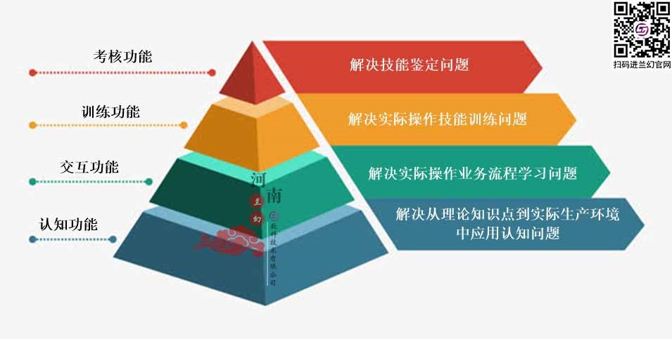 三維仿真軟件和虛擬仿真實訓且看河南蘭幻是如何設(shè)計？
