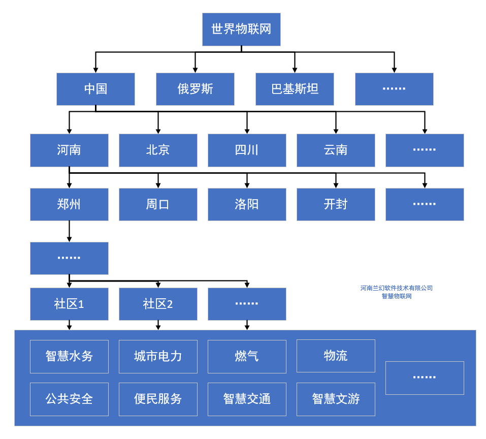 河南蘭幻：智慧物聯網，讓生活擁有更多可能性
