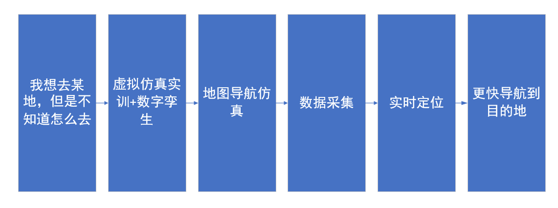 河南蘭幻虛擬仿真實訓開發(fā)持續(xù)升級中！